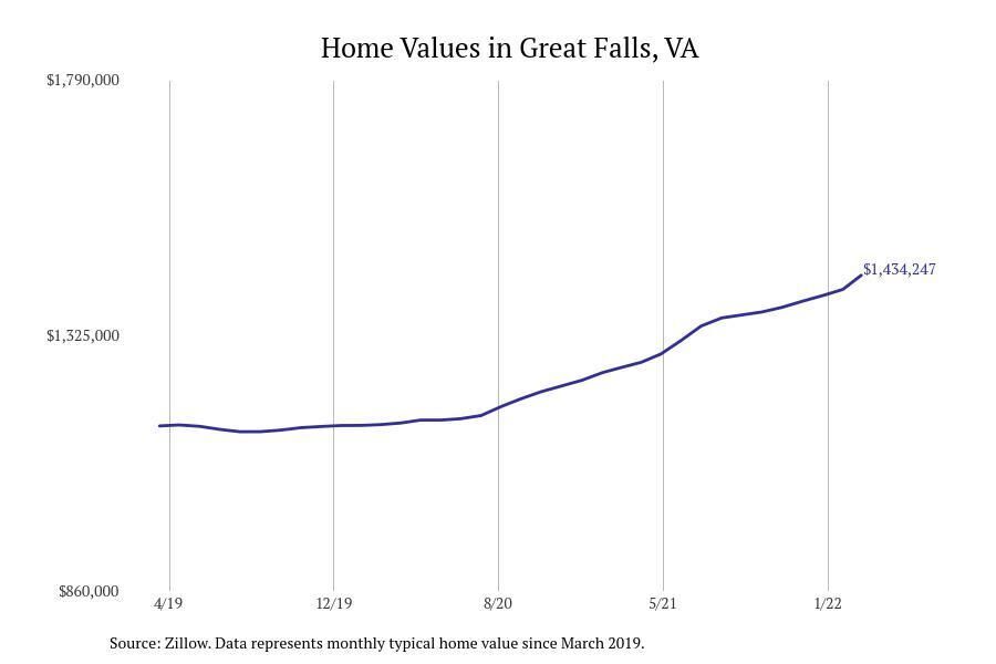 #1. Great Falls